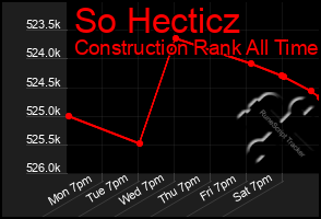 Total Graph of So Hecticz