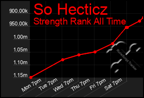 Total Graph of So Hecticz