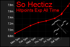 Total Graph of So Hecticz