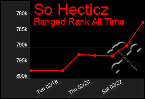 Total Graph of So Hecticz