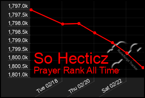 Total Graph of So Hecticz