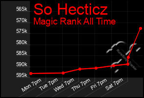 Total Graph of So Hecticz