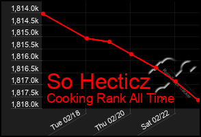 Total Graph of So Hecticz