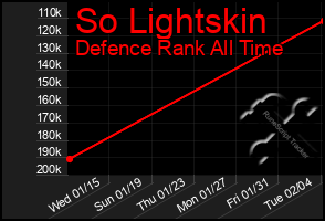 Total Graph of So Lightskin