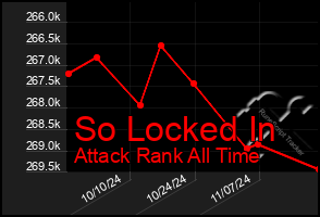 Total Graph of So Locked In