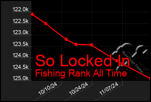 Total Graph of So Locked In