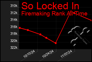 Total Graph of So Locked In