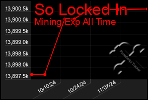 Total Graph of So Locked In