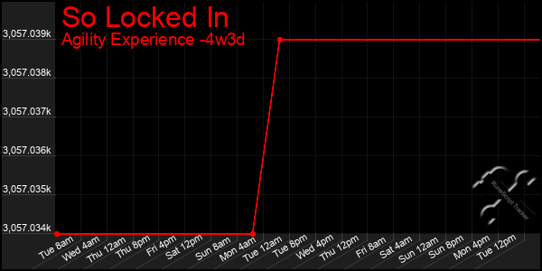 Last 31 Days Graph of So Locked In