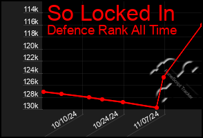 Total Graph of So Locked In