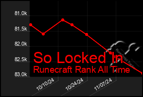 Total Graph of So Locked In