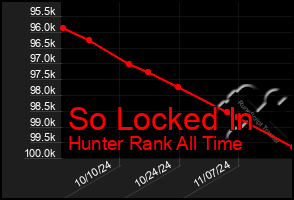 Total Graph of So Locked In