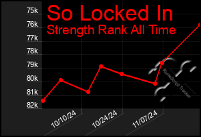 Total Graph of So Locked In