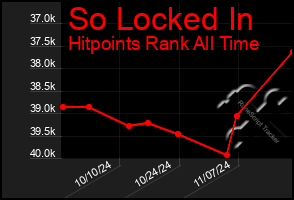 Total Graph of So Locked In