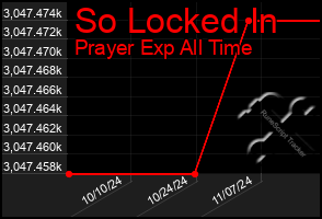 Total Graph of So Locked In