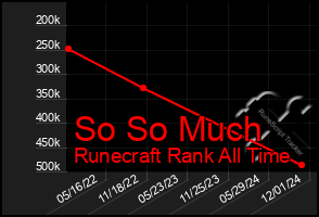 Total Graph of So So Much