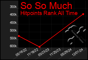 Total Graph of So So Much