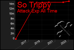 Total Graph of So Trippy