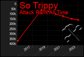 Total Graph of So Trippy