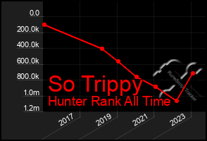 Total Graph of So Trippy