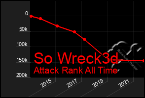 Total Graph of So Wreck3d
