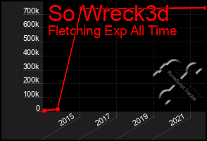 Total Graph of So Wreck3d