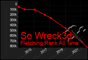 Total Graph of So Wreck3d