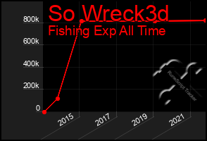 Total Graph of So Wreck3d