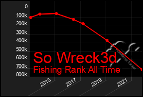 Total Graph of So Wreck3d