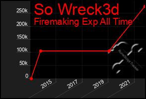 Total Graph of So Wreck3d