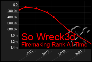 Total Graph of So Wreck3d