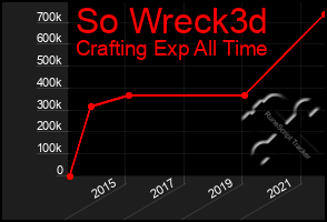 Total Graph of So Wreck3d