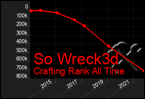 Total Graph of So Wreck3d