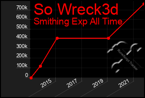 Total Graph of So Wreck3d