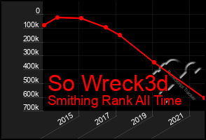 Total Graph of So Wreck3d