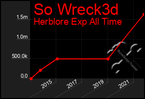 Total Graph of So Wreck3d