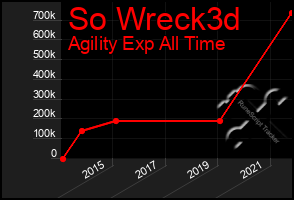 Total Graph of So Wreck3d