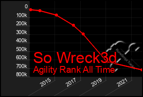 Total Graph of So Wreck3d