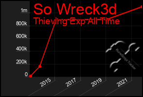 Total Graph of So Wreck3d