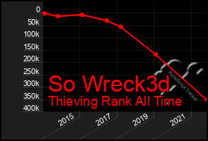 Total Graph of So Wreck3d