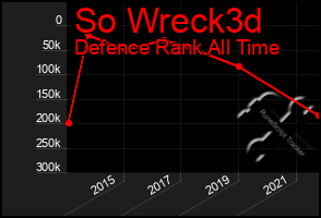 Total Graph of So Wreck3d