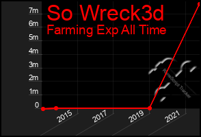 Total Graph of So Wreck3d