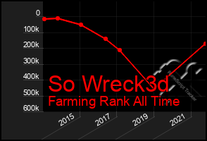 Total Graph of So Wreck3d