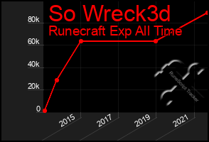 Total Graph of So Wreck3d