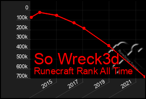 Total Graph of So Wreck3d