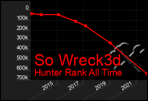 Total Graph of So Wreck3d