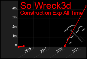 Total Graph of So Wreck3d
