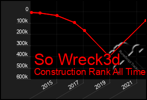 Total Graph of So Wreck3d