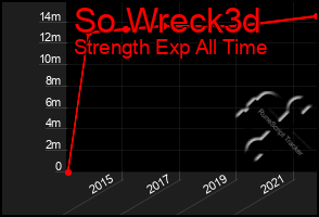 Total Graph of So Wreck3d