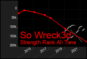 Total Graph of So Wreck3d